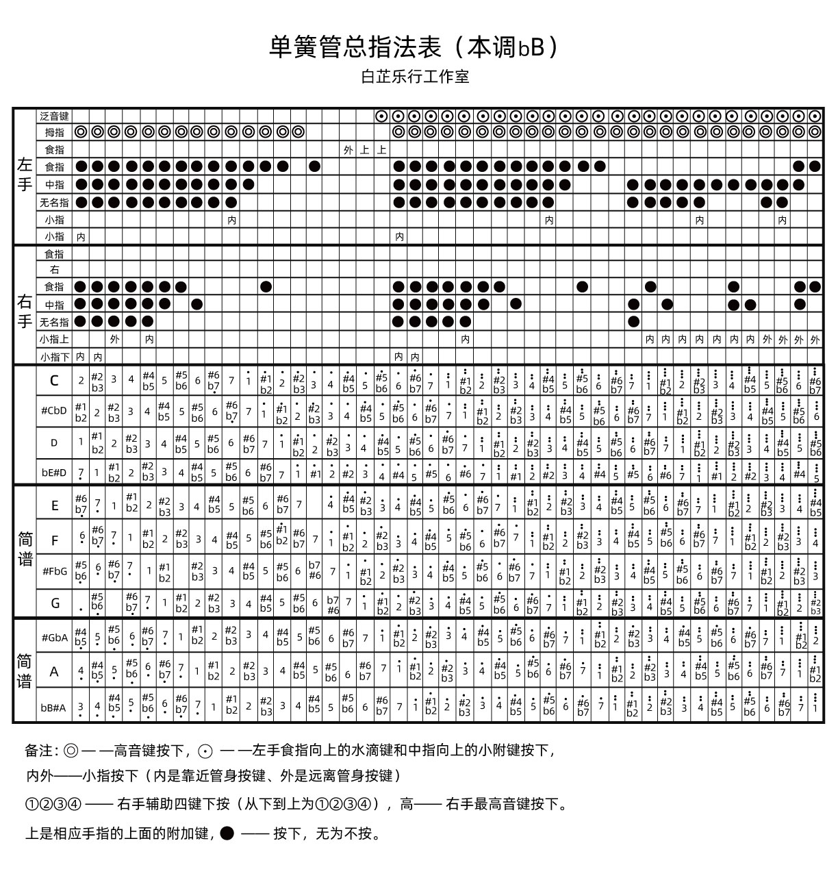 黑管指法表新.jpg